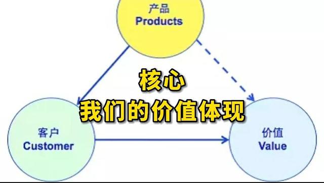 让顾客主动加微信的八种方式（怎么样让顾客加微信）