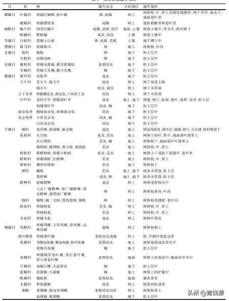 柑橘病虫害越冬场所及清园技术_周玉枝1