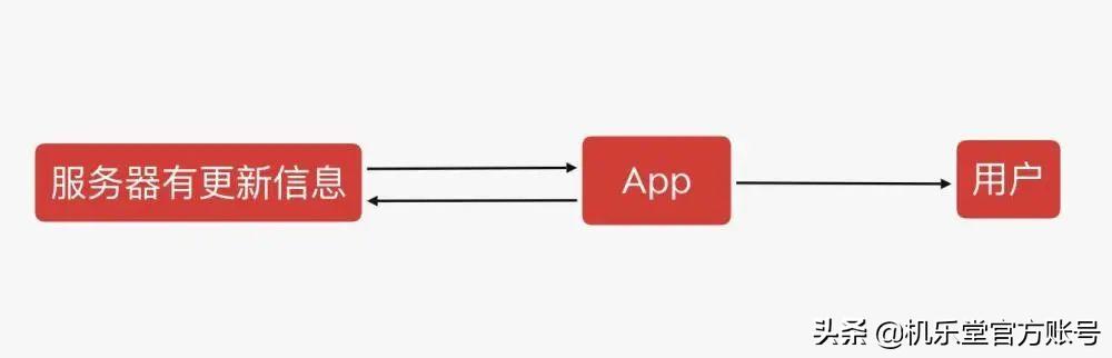 IOS微信总显示“收取中”，怎么办？