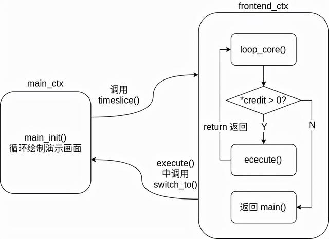 显示游戏动画什么意思