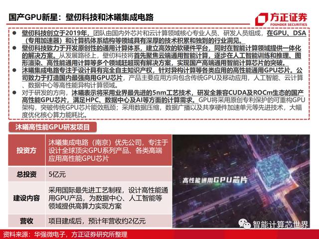 国产GPU的发展历程及芯片性能详解