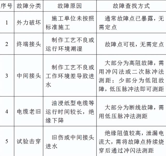 10kv铜芯电缆价格表,10kv铜芯高压电缆价格