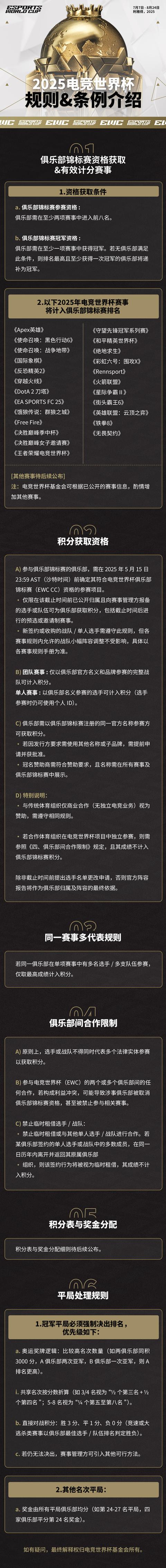 2025電競世界盃賽事規則公布，禁止臨時租借選手 / 戰隊 - 天天要聞