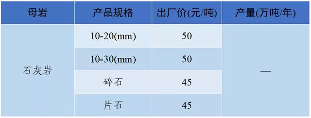 南充砂石价目表