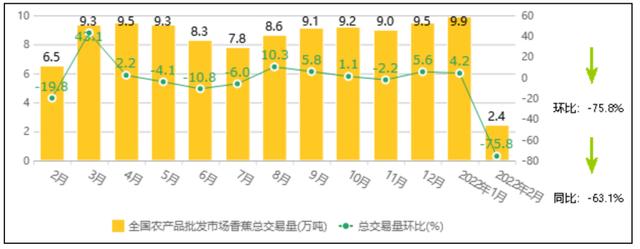 香蕉的产地