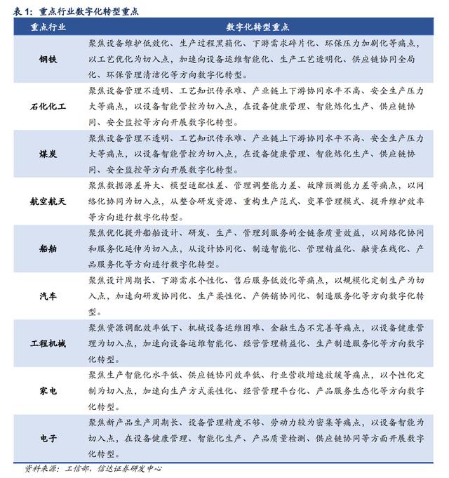 智能制造掘金：政策再次双击，为什么坚定看好智能制造的大方向？-第5张图片-9158手机教程网