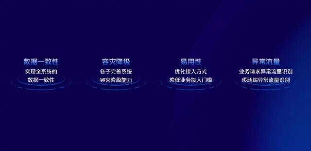 vivo 推送平台架构演进