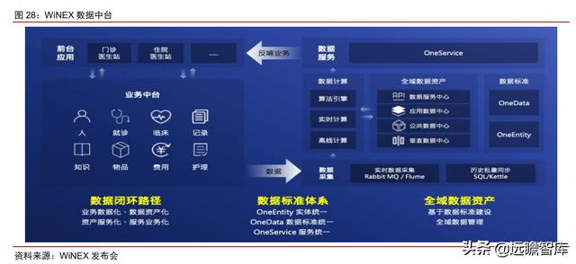医疗IT龙头，卫宁健康：医疗云化开拓未来，加速产品变革引领市场