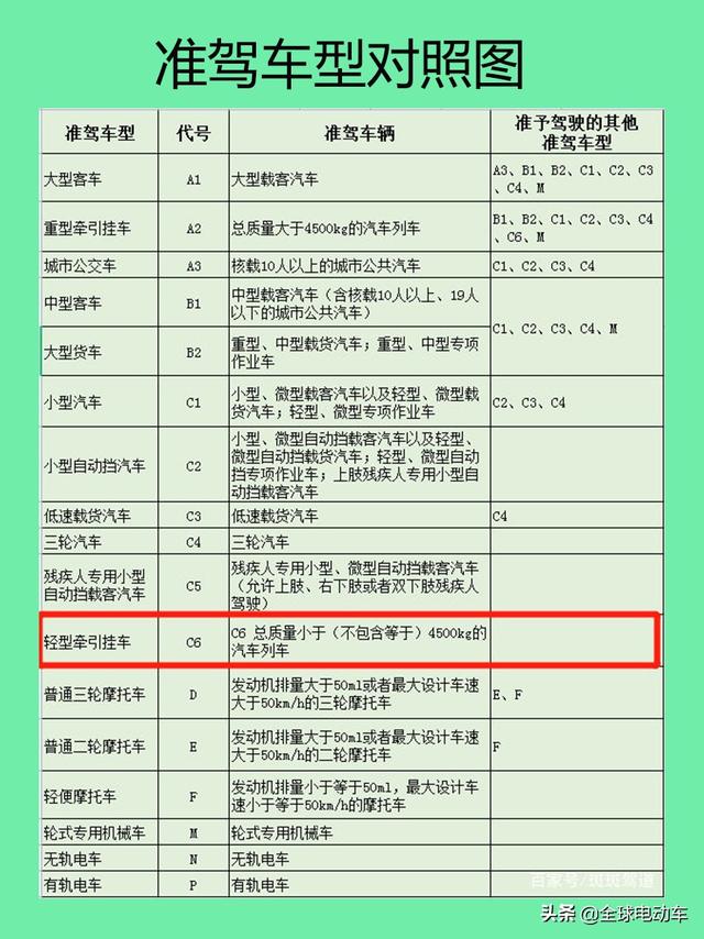 4月1日起，老年人考C2驾照更方便，老年代步车有望正式“转正”