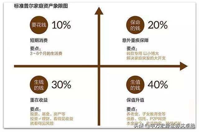 财富管理第一讲 什么是财富管理的核心「个人财富管理」