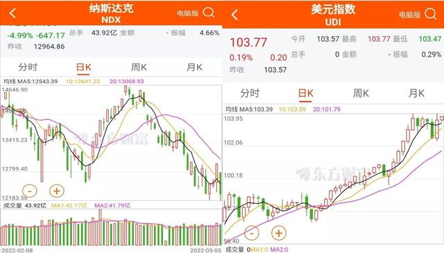 美股在怕什么