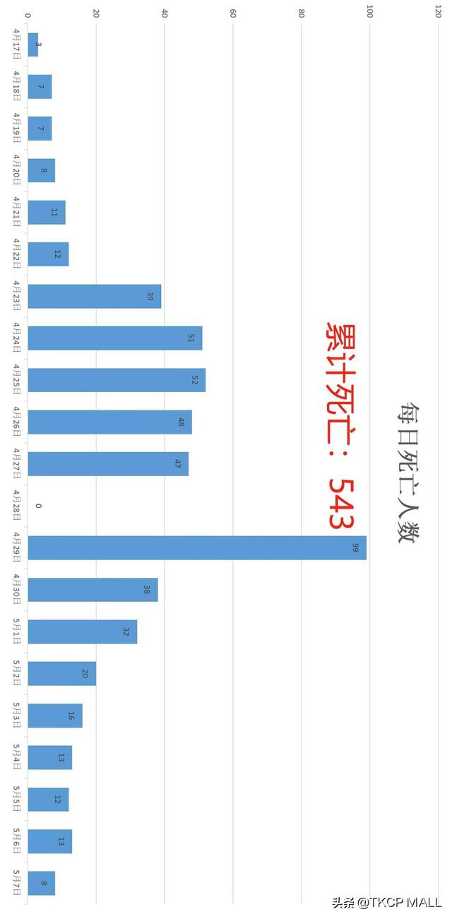 上海抗疫迎来曙光，下周有望解封了