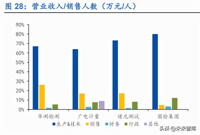 工程试验检测公司未来5年发展规划
