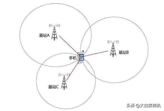 手机能定位他人位置吗