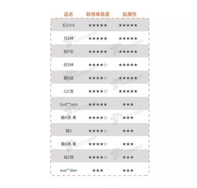 孕妇可用身体乳评测
