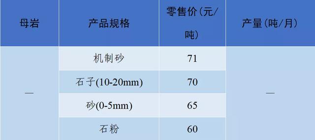 当阳市制砂机厂家