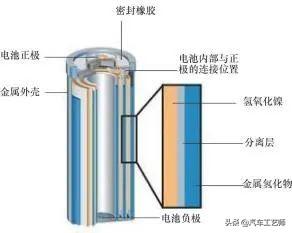 蓄电池分类