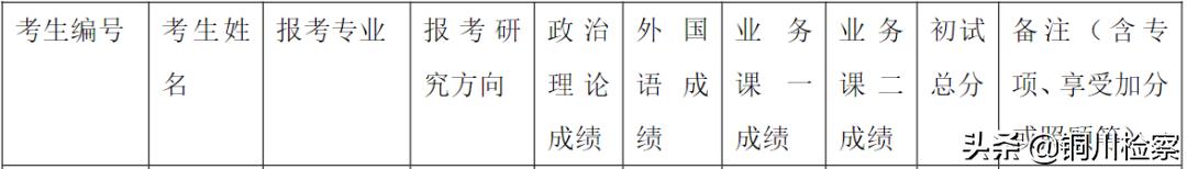 考研复试“神仙打架”，有高校已经推出专业打光服务……