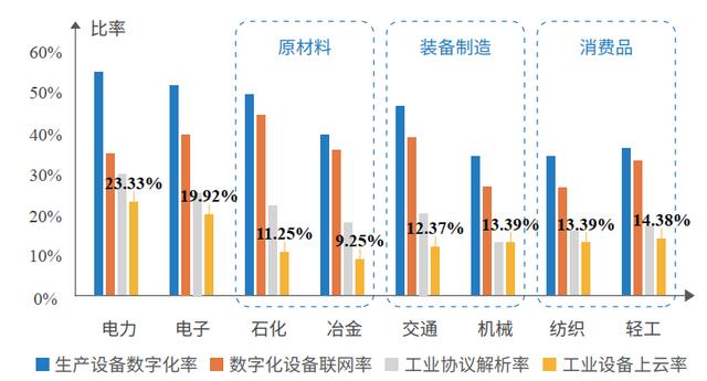 知领·报告 | 中国工业互联网平台应用水平与绩效评价分析（2021）（附：报告全文下载）