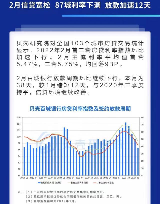 大涨前夜！上海楼市，抢跑了