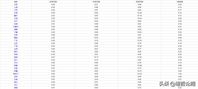 油价调整消息：5月12日全国加油站92 95汽油价格