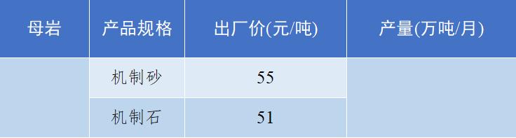 砂石骨料最新报价