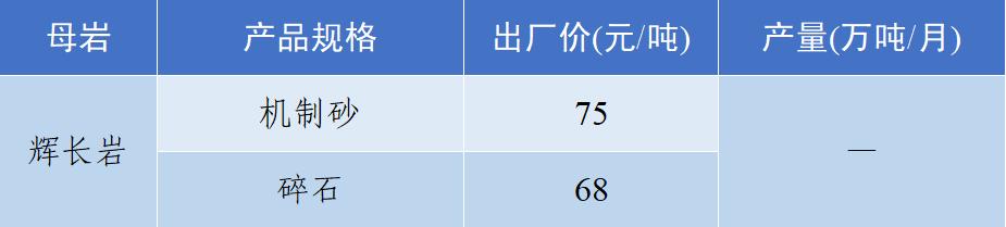 成都砂石价格表
