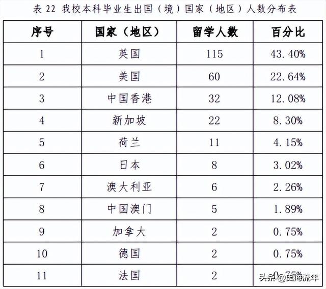 华东政法大学就业质量报告来了，报考法律专业的学子，请来围观