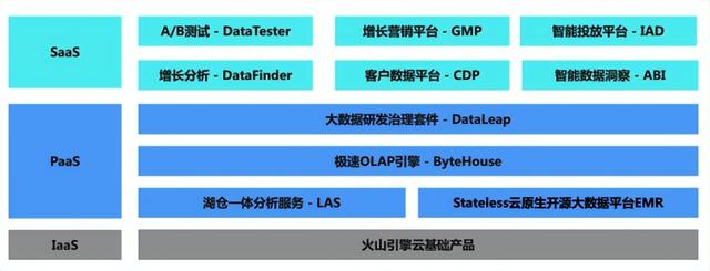 灵活部署、敏捷运维！火山引擎A/B测试助力企业降本增效