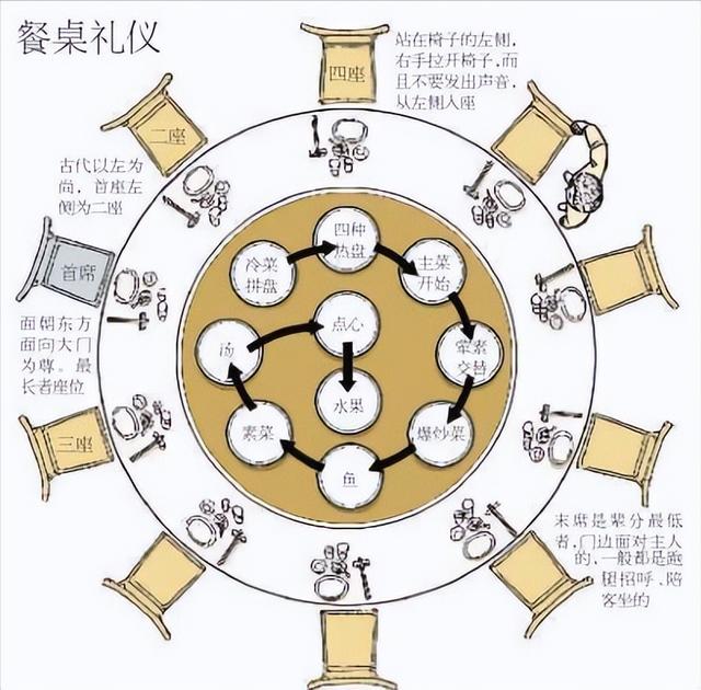 圆桌的座位坐法图（饭局多家单位如何安排座次）