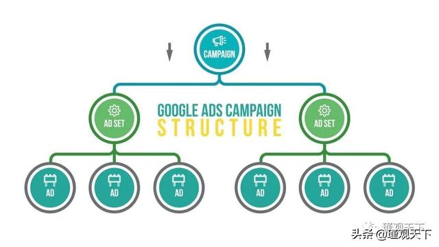 第六章 亚马逊AdWords 如何为亚马逊产品运行谷歌广告