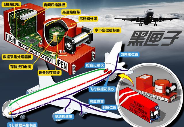 东航坠机现场，搜救人员为何要穿防护服？第二部黑匣子有多重要？