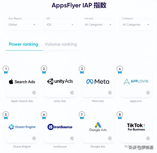 后ATT时代的多米诺效应：游戏排名震动明显！渠道震得更激烈