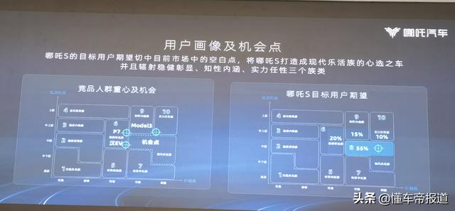 特写｜哪吒要卖“高端车”了，小鹏P7慌不慌？