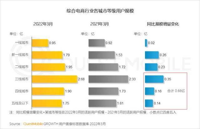 一季度互联网增长小高峰，如何抓住“下沉+中老年”的最后红利？