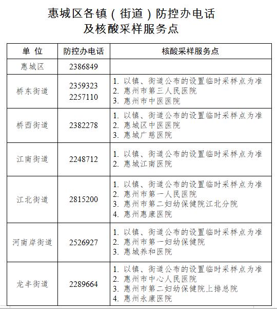 广东昨日新增本土确诊病例5例、本土无症状感染者1例，详情公布→