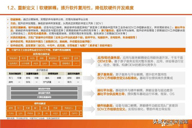 汽车智能驾驶产业深度研究：全球智能驾驶产业链投资分析