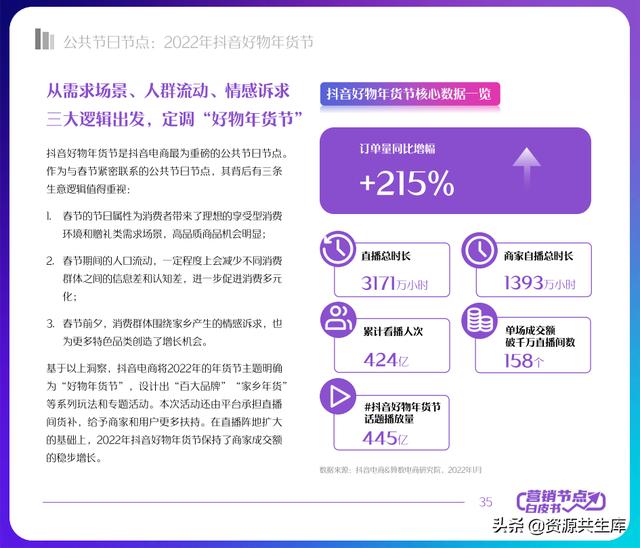 2022궶ӪƤ飨ȫӪ+Ӫٻ滮