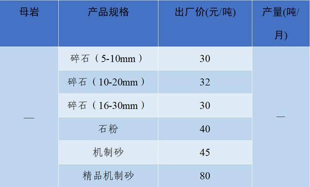 成都砂石价格表