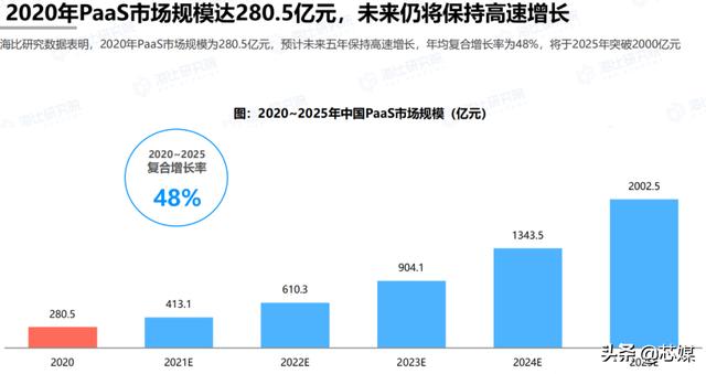 俄乌冲突之后，中国云计算如何实现国产自主化？