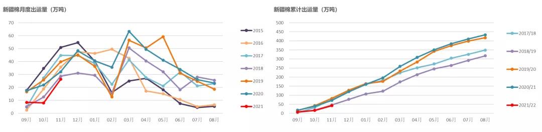 棉花年报：大转移、大拐点