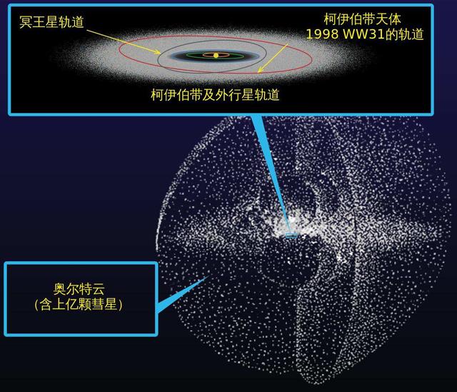 3万年后飞出太阳系，旅行者一号和二号，最后终点在哪？
