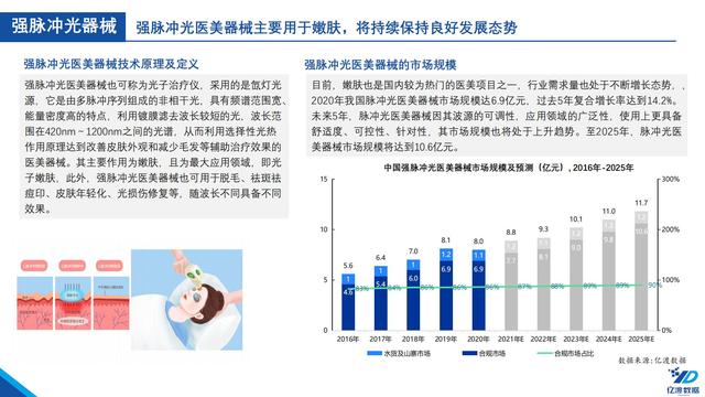 医疗机械展的调研报告