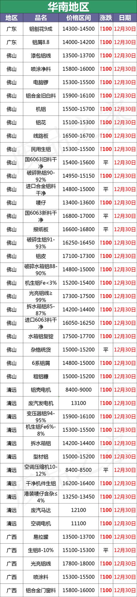 铝箔球破碎机