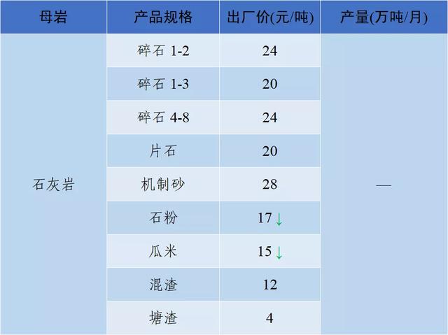 长沙砂石价格表