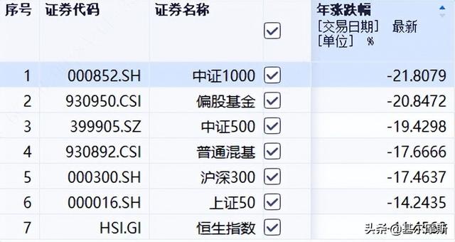 一週兩批同業存單指數基金這麼選