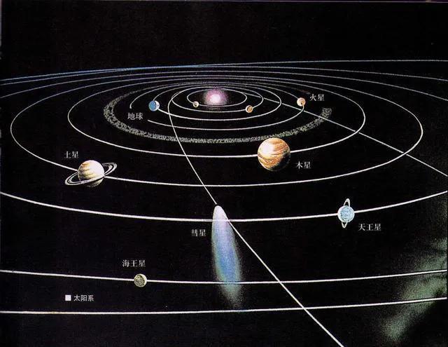 太阳系直径（太阳系直径最小的行星）