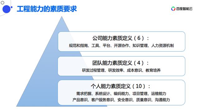 软件工程2020发展