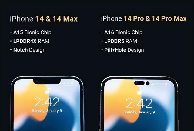 iPhone 14基本确定了，14 Max或将成为下一代钉子户