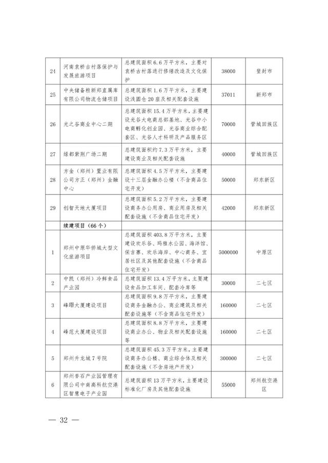 郑州最新工程机械展